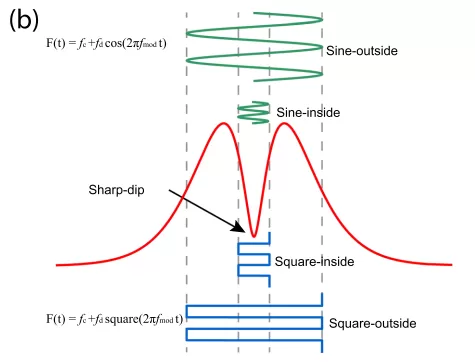 OE1022 in the Study of Quantum Temperature Sensors for Nitrogen Vacancy (NV) in Diamond