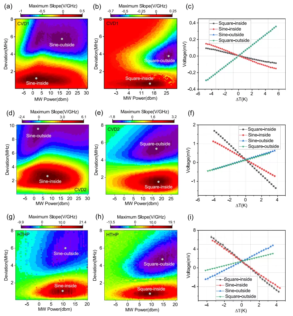 OE1022 in the Study of Quantum Temperature Sensors for Nitrogen Vacancy (NV) in Diamond