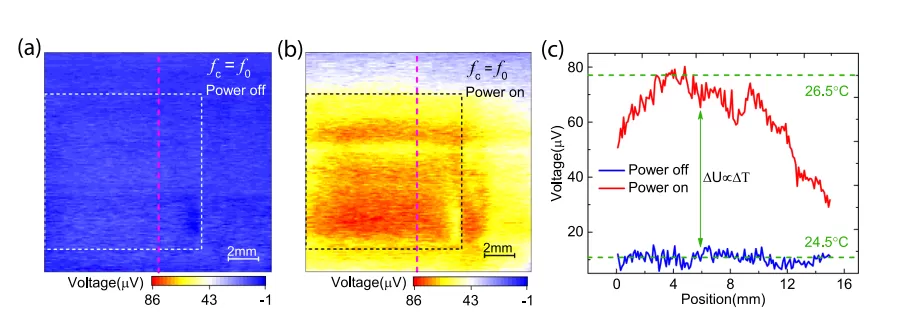 OE1022 in the Study of Quantum Temperature Sensors for Nitrogen Vacancy (NV) in Diamond