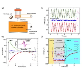 OE1022 in the Study of Quantum Temperature Sensors for Nitrogen Vacancy (NV) in Diamond