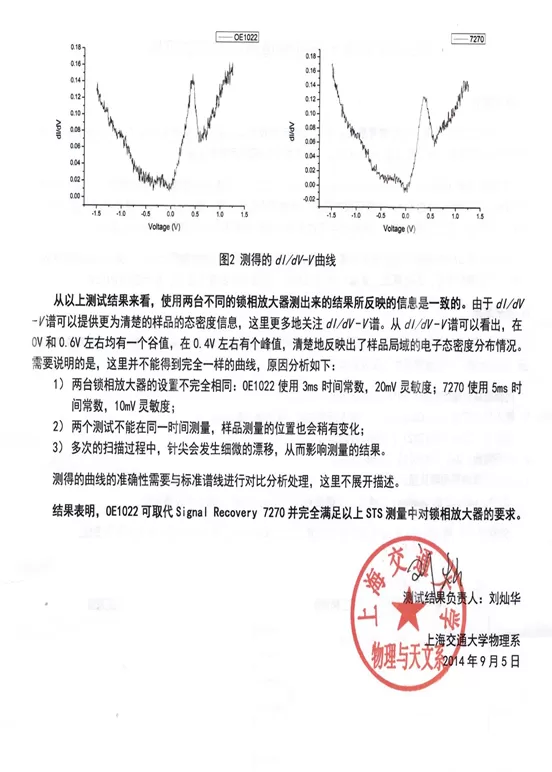 OE1022 Lock-in Amplifier of SSI Are Widely Used in STM Measuring System