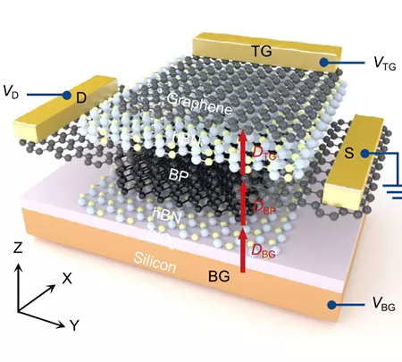 OE1022 Quantum Critical Phenomena Measurements Applied to Metal-Insulator Transitions