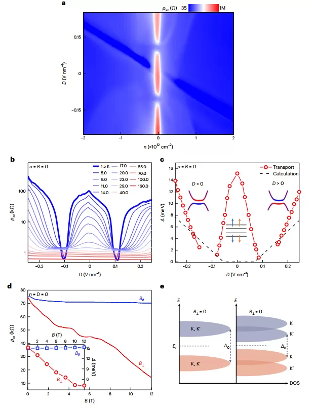 Symmetry breaking at n = 0