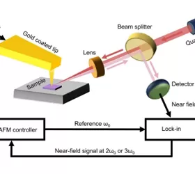 OE1201 Used in Spontaneous Broken-symmetry Insulator and Metals in Tetralayer Rhombohedral Graphene