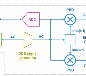 OE2031 Applied to Differential Carrier Lifetime (DLT) Measurement of Light Emitting LEDs