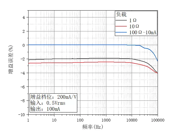 oe4201 current source 200ma v gear level
