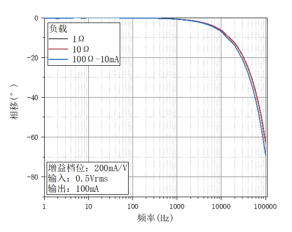 oe4201 current source 200ma v level