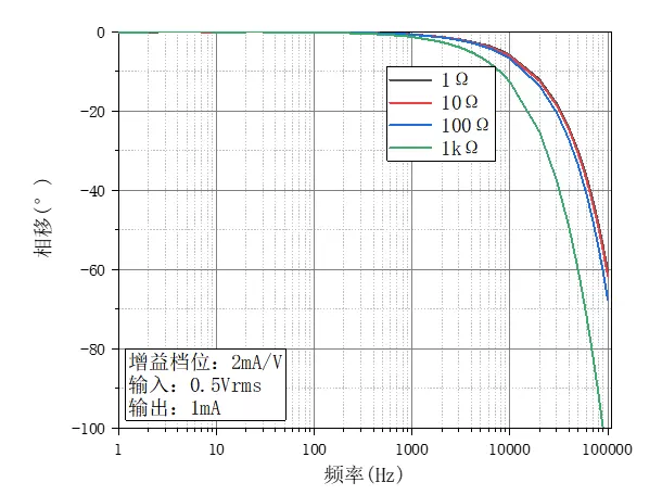 oe4201 current source 2ma v gear level