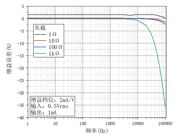 oe4201 current source 2ma v level