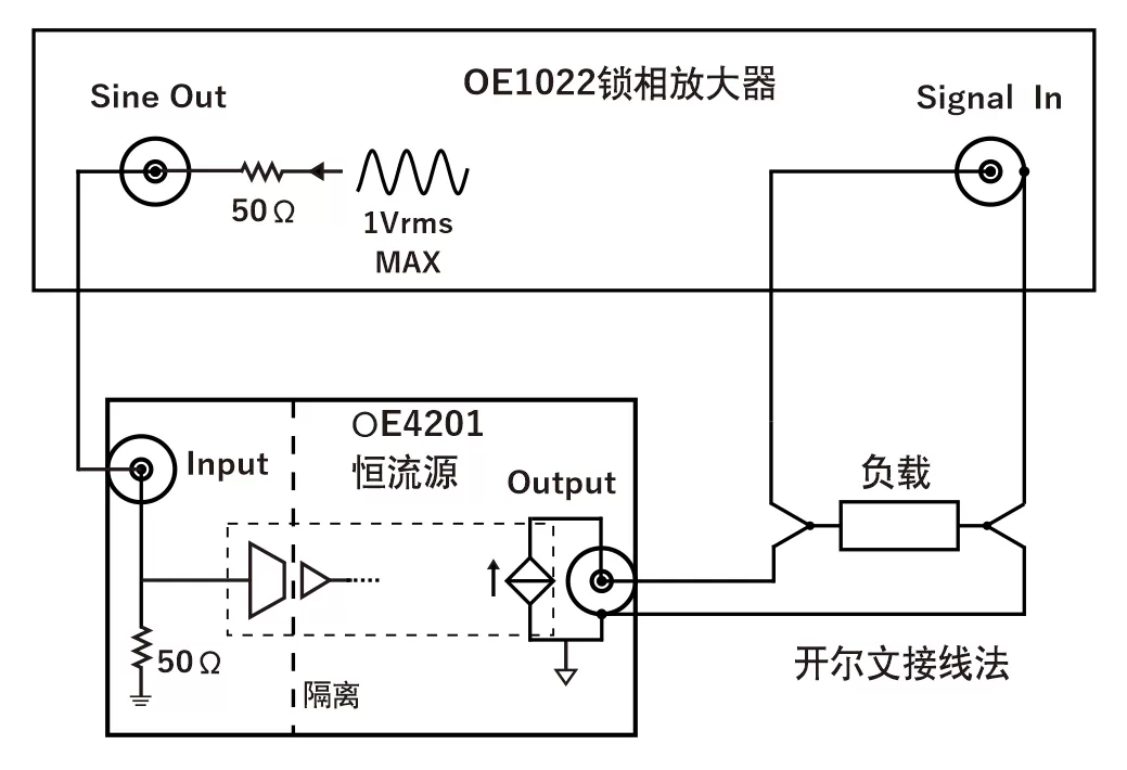 oe4201 current source usage examples