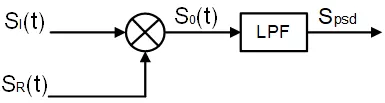 Phase sensitive detection diagram