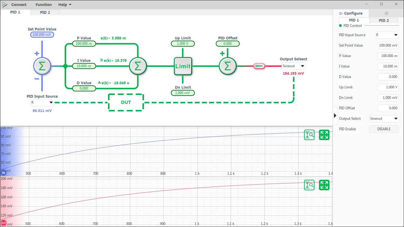 PID Controllers