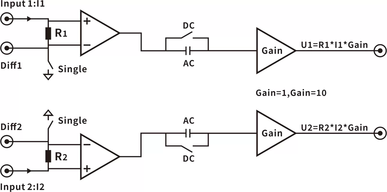 Principle Block Diagram