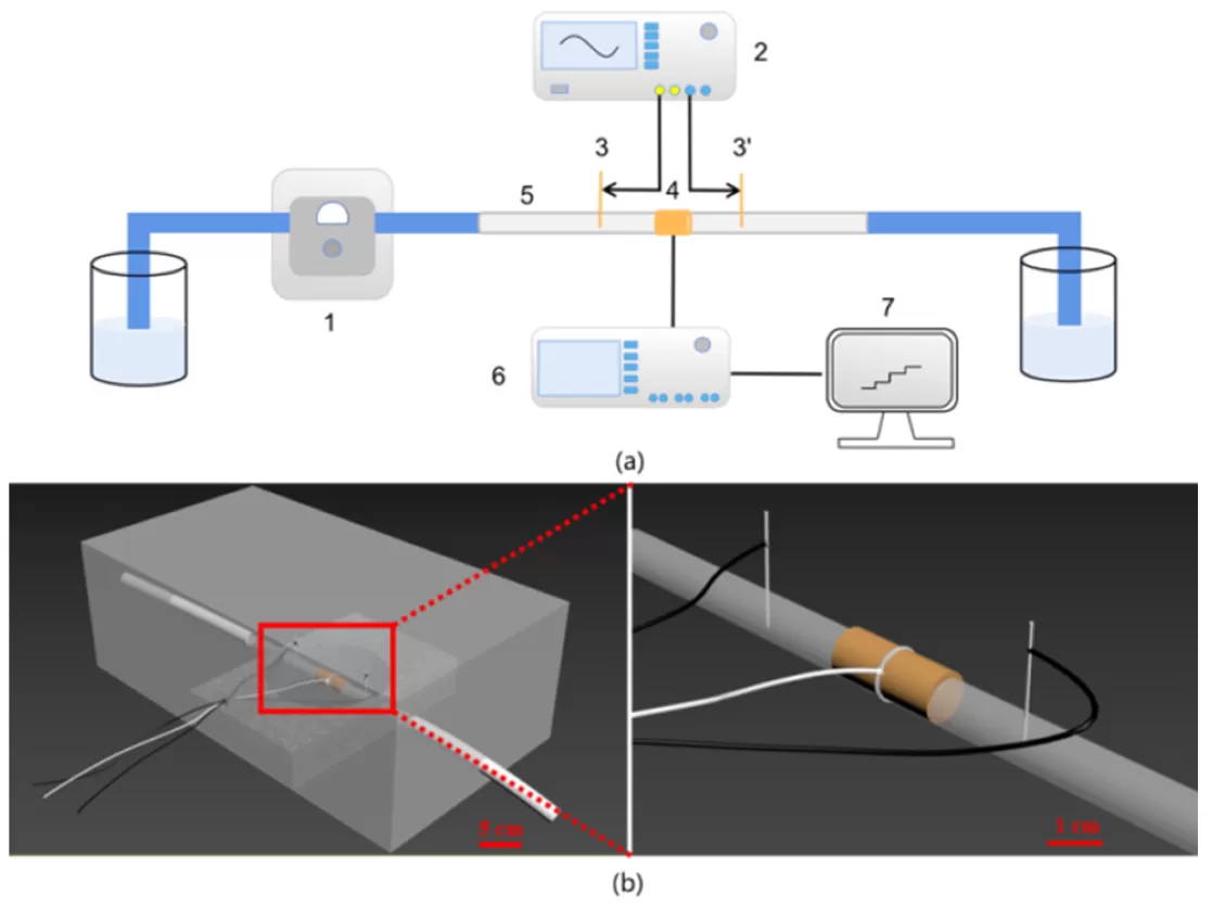 Research on the Lock-in Amplifier OE1022 Applied in Capacitive Coupling Conductivity Detectors