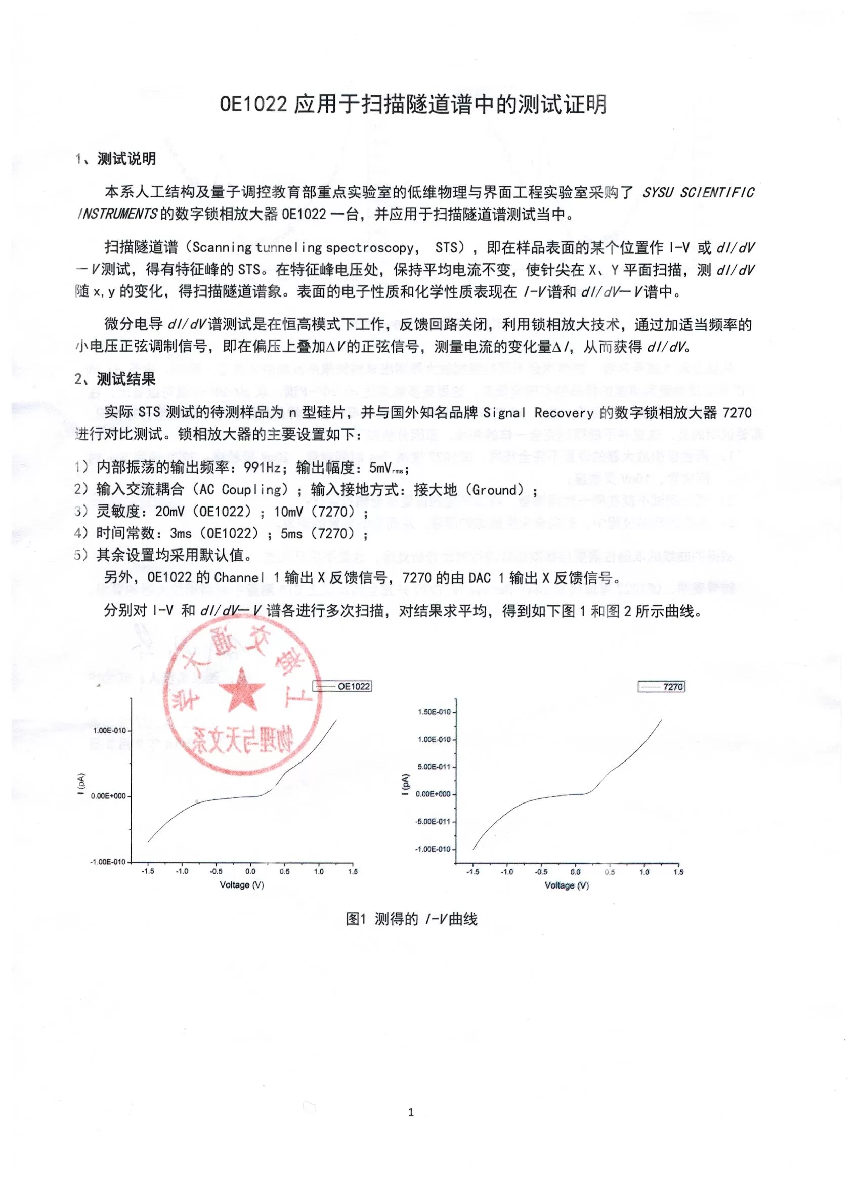 Shanghai Jiao Tong University