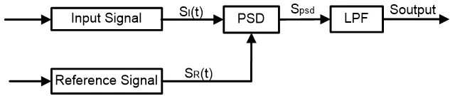 Single-phase amplifier diagram