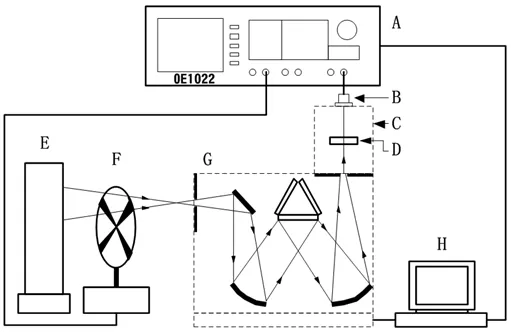 Spectral Detection Based on Monochromator