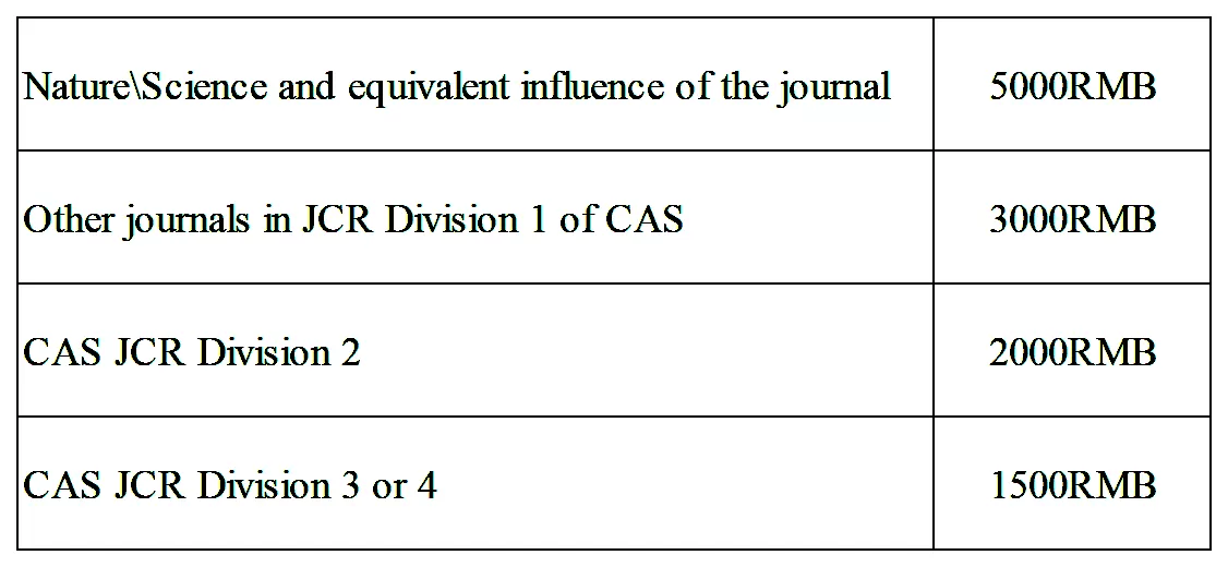 SSI | Incentives for Publishing Scientific and Technical Papers