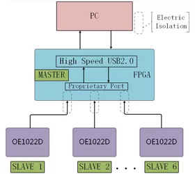 SSI Receives Multiple Lock-in Amplifiers Order from the Weizmann Institute of Science Again