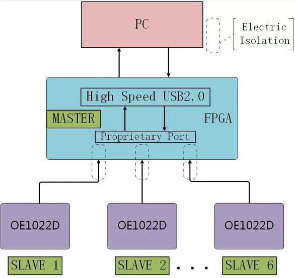 SSI Receives Multiple Lock-in Amplifiers Order from the Weizmann Institute of Science Again