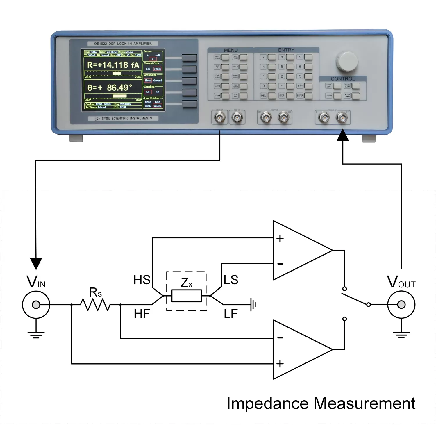 Block diagram of the micro impedance measurement experiment