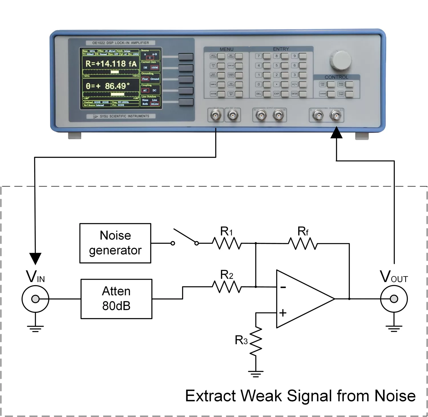 Experimental block diagram for detecting weak signals in a strong noise background