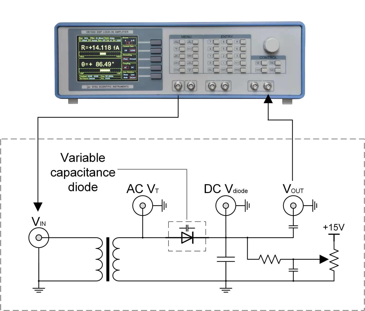 Block diagram of a varactor diode experiment