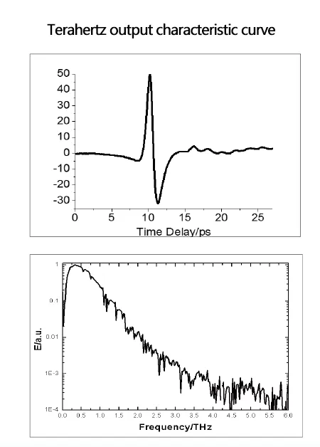 Terahertz Time Domain Spectroscopy and Frequency Domain Spectroscopy