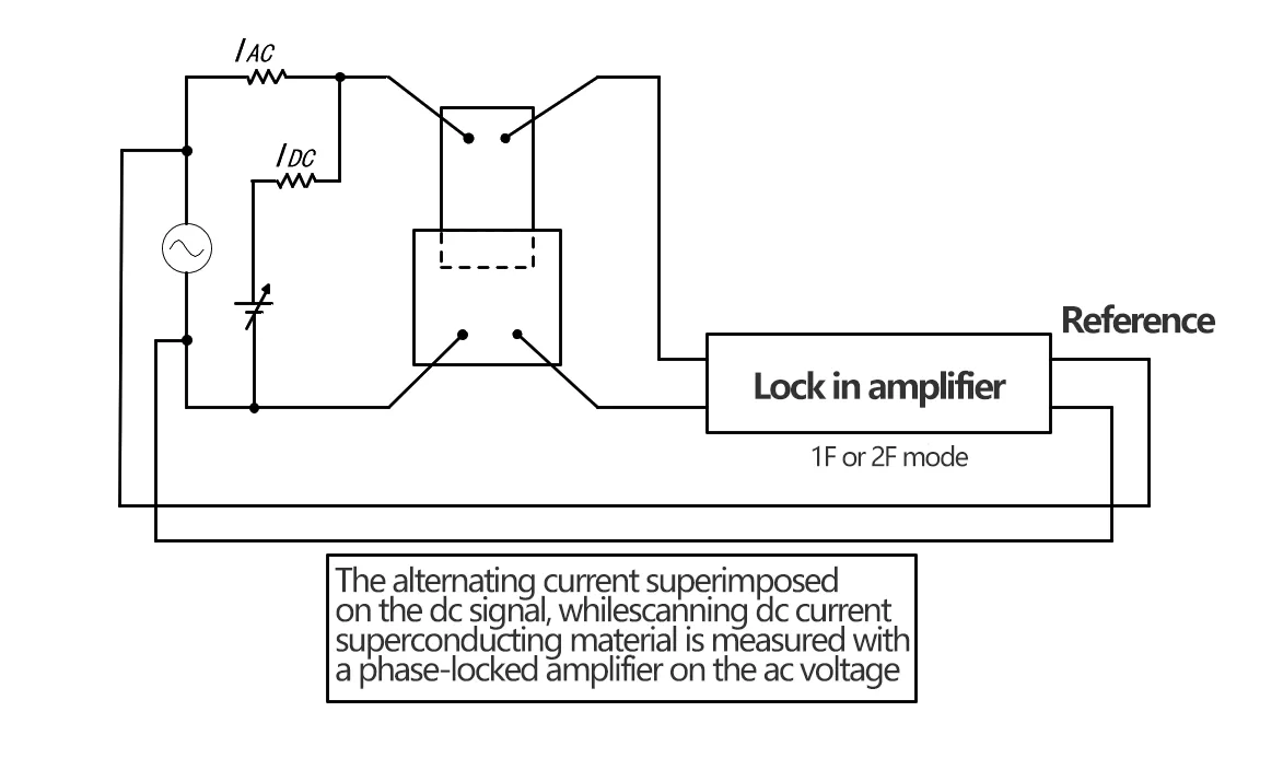 Weak Current Measurement Report for Superconducting Material by Lock-in Amplifier