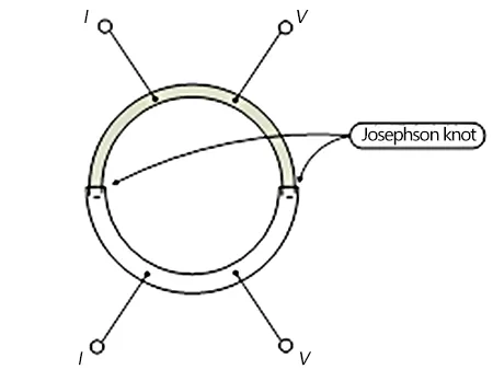 Weak Current Measurement Report for Superconducting Material by Lock-in Amplifier