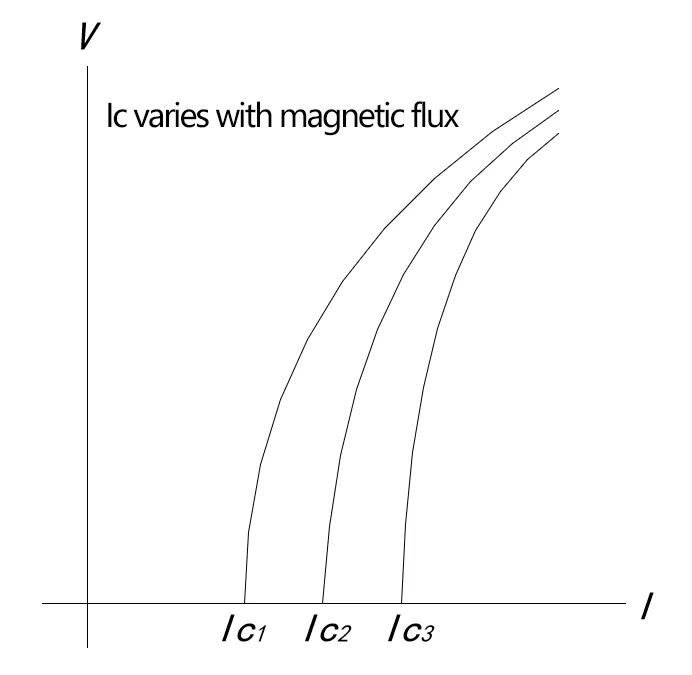 Weak Current Measurement Report for Superconducting Material by Lock-in Amplifier