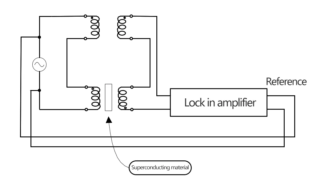 Weak Current Measurement Report for Superconducting Material by Lock-in Amplifier