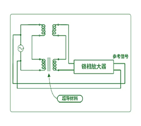 Weak Current Measurement Report for Superconducting Material by Lock-in Amplifier